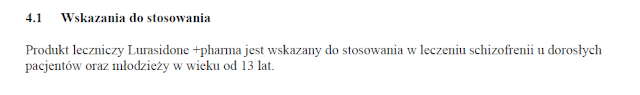 Wskazania wg ChPL