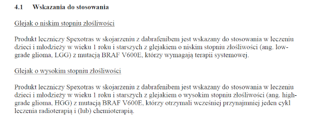 Wskazania wg ChPL