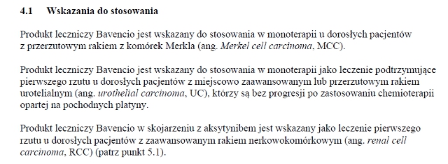 Wskazania wg ChPL