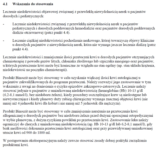 Wskazania wg ChPL