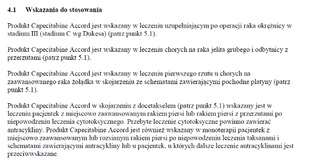 Wskazania wg ChPL