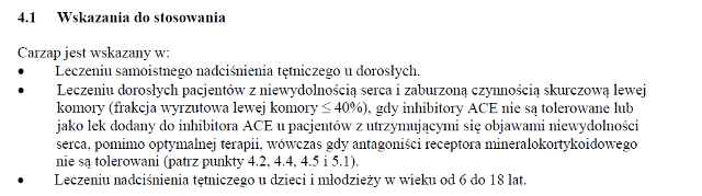 Wskazania wg ChPL
