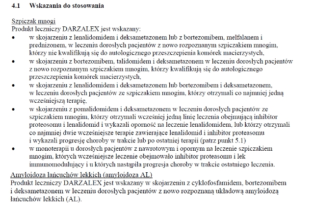 Wskazania wg ChPL