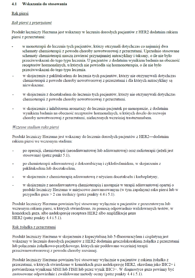 Wskazania wg ChPL