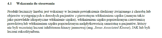 Wskazania wg ChPL