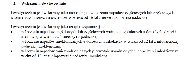 Wskazania wg ChPL