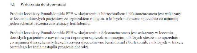 Wskazania wg ChPL