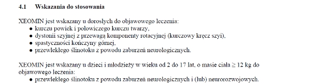 Wskazania wg ChPL
