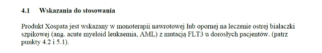 Wskazania wg ChPL