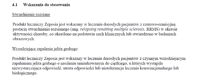 Wskazania wg ChPL