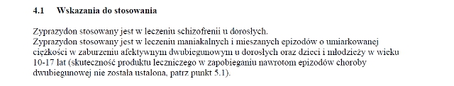 Wskazania wg ChPL